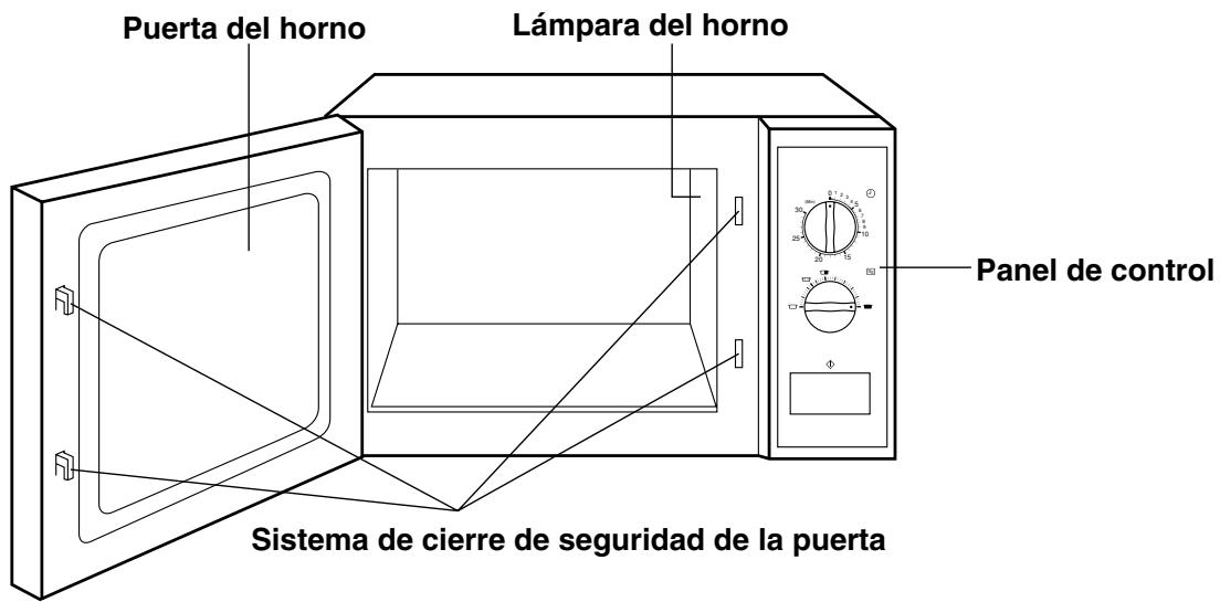 PANASONIC NE-1027 - NE-1027 - Esquema del Modelo NE-1027 - 1