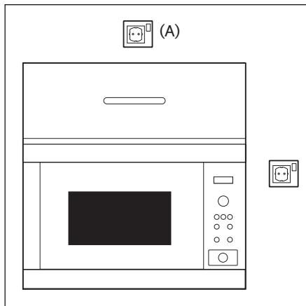 FAURE FMBN4DX - CONNECTING THE APPLIANCE TO THE POWER SUPPLY - 1