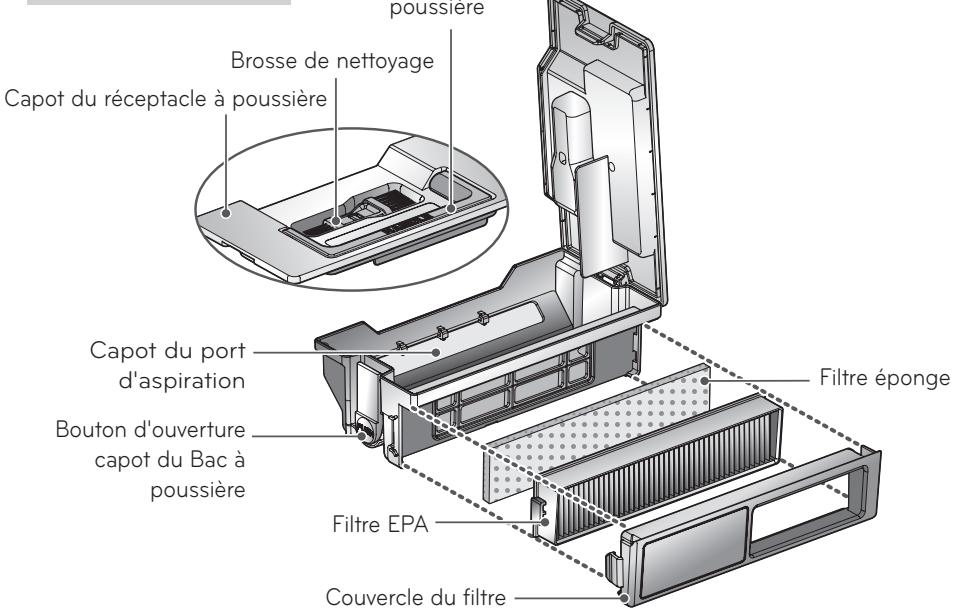 LG VR8600RR - VR8600RB - VR8600RR - DESCRIPTIF DES PIÈCES PÉRIPHÉRIQUES - 3