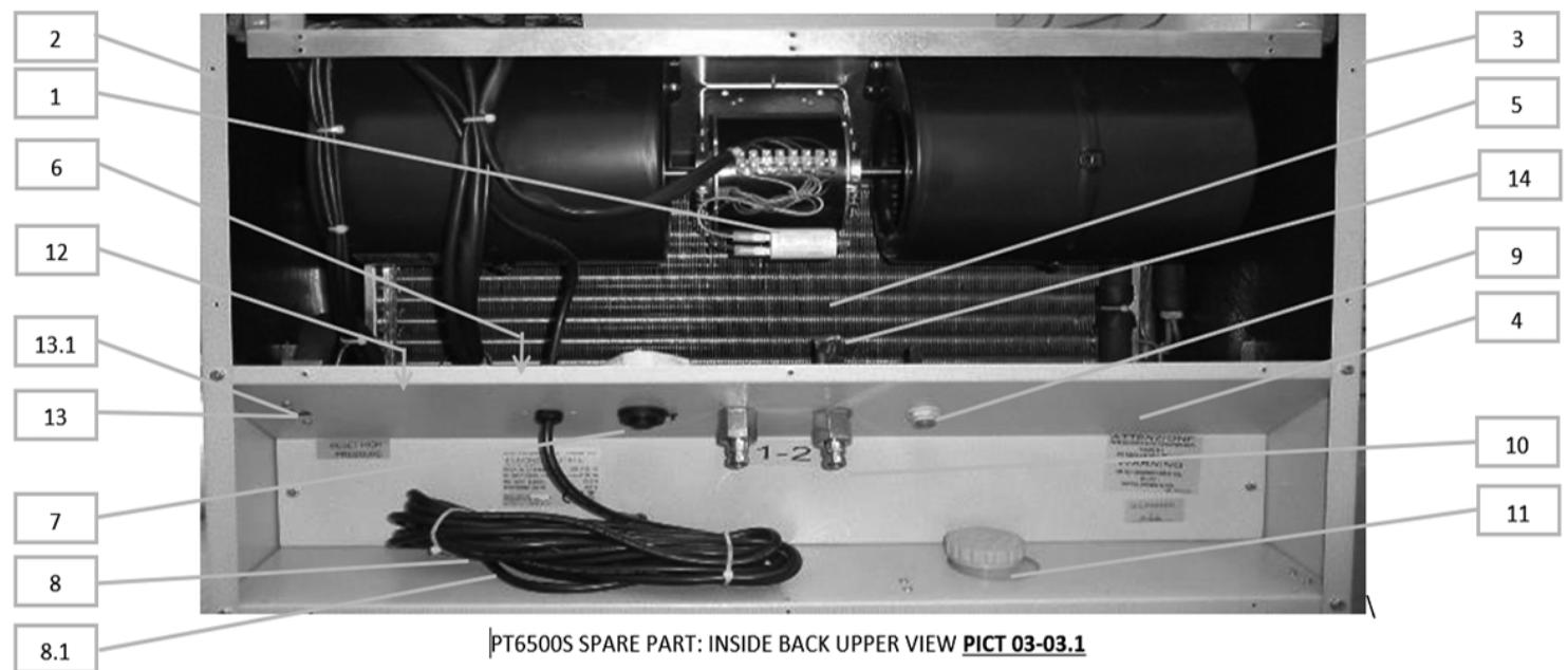 TROTEC PT 6500 S - Normes de sécurité - 5