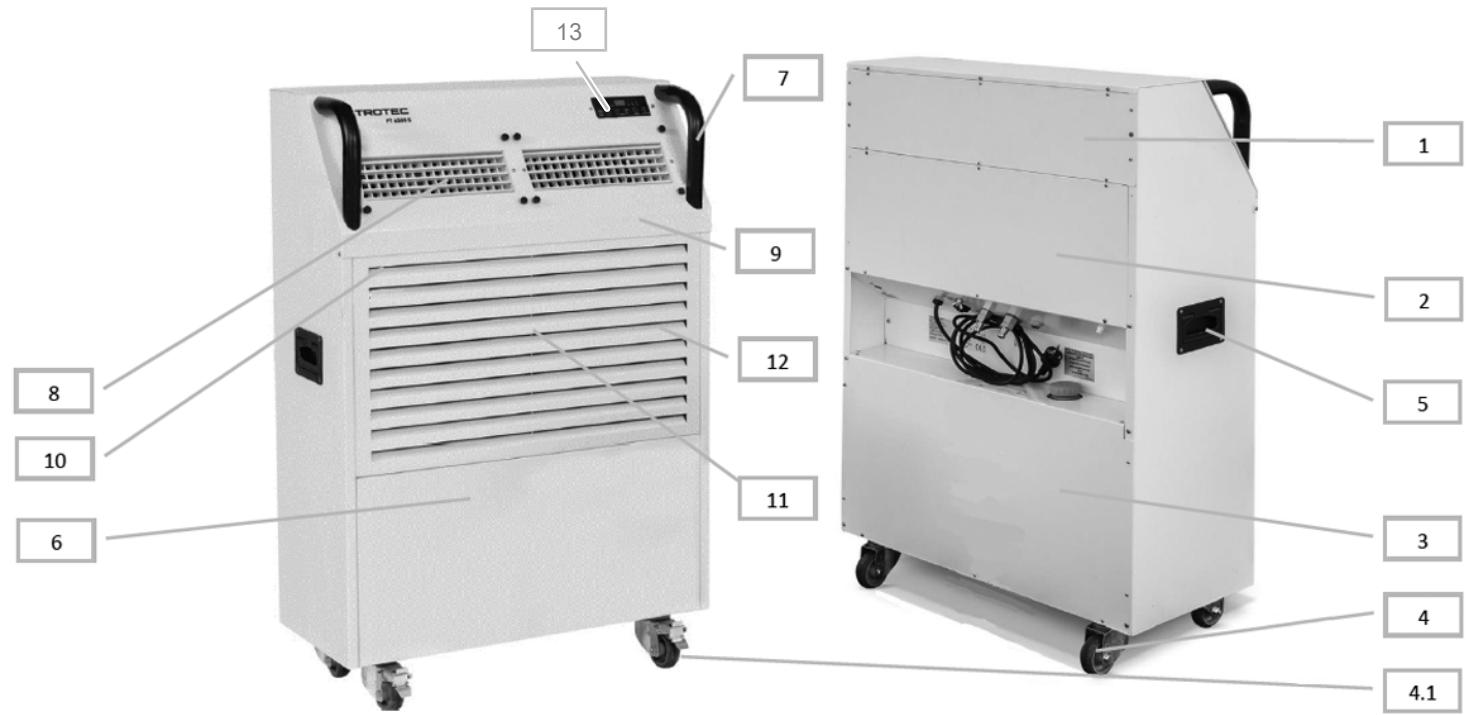 TROTEC PT 6500 S - Normes de sécurité - 11