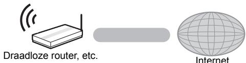 PANASONIC DMP-BDT280EG - STAP 2 : Verbinden aan het netwerk - 2