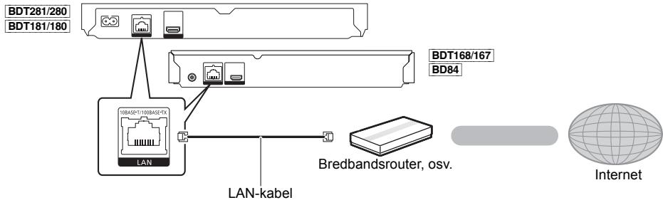 PANASONIC DMP-BDT280EG - STEG 2 : Hur du ansluter till natverket - 3