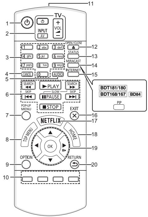 PANASONIC DMP-BDT280EG - Control reference guide - 1