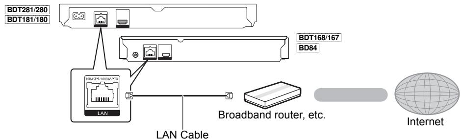 PANASONIC DMP-BDT280EG - STEP 2: Connecting to the network - 3