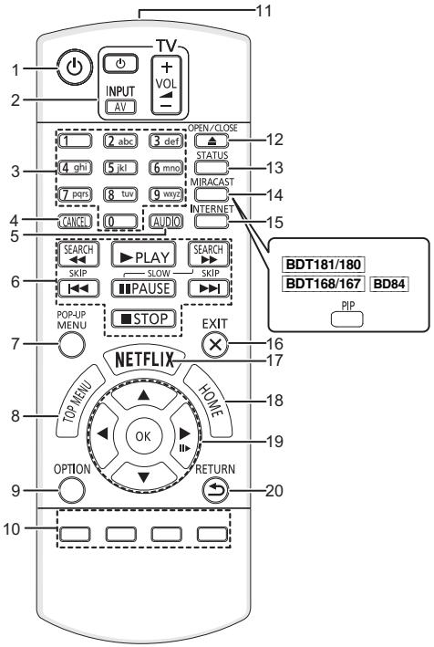 PANASONIC DMP-BDT280EG - A kezelőszervek ismertétésé - 1