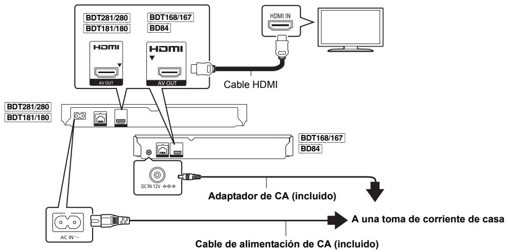 PANASONIC DMP-BDT280EG - Guía de referencia de control - 4