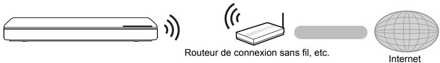 PANASONIC DMP-BDT381  -  DMP-BDT385EG - Guide de démarrage rapide - 1