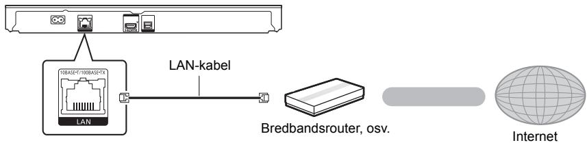 PANASONIC DMP-BDT381 - DMP-BDT385EG - LAN-kabelanslutting - 1