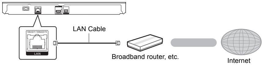 PANASONIC DMP-BDT381  -  DMP-BDT385EG - LAN cable connection - 1