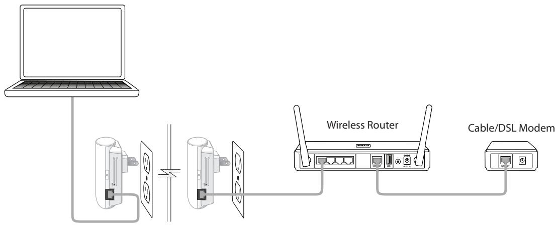 D-LINK POWERLINE - Connect the Ethernet Cable - 1