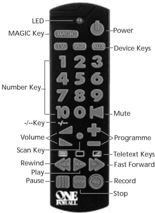 ONE FOR ALL TREND LINE - Teletext Keys - 4