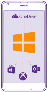 NOKIA LUMIA 640 - Set up your phone - 1