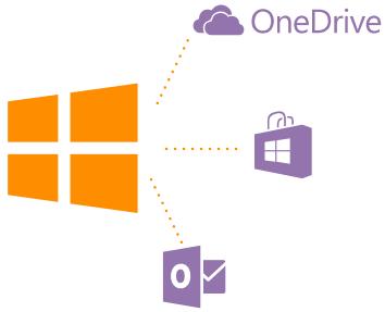 NOKIA LUMIA 640 - Create your Microsoft account - 1