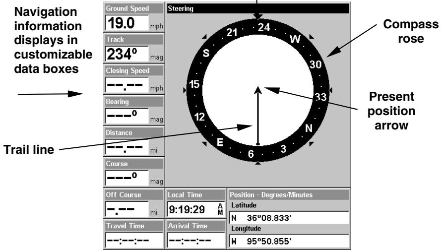 LOWRANCE 3500C - Navigation Page - 1