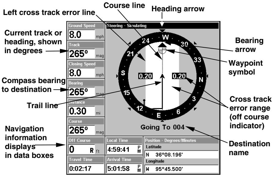 LOWRANCE 3500C - NOTE: - 1