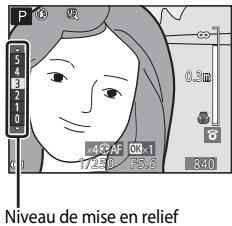 NIKON COOLPIX P610 - Utilisez le sélecteur multidirectionnel pour régler la mise au point tout en contrôle la vue agrandie. - 1