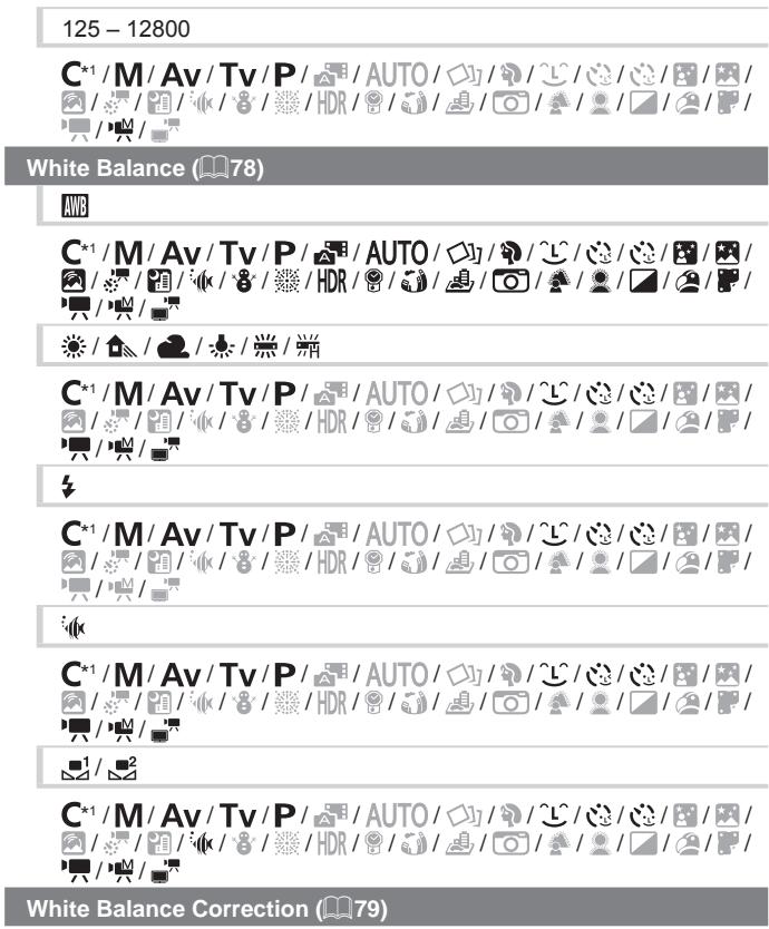 CANON POWERSHOT G7 X - FUNC. Menu - 2