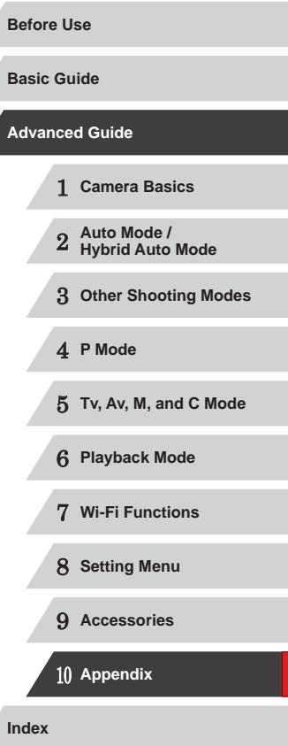 CANON POWERSHOT G7 X - FUNC. Menu - 4
