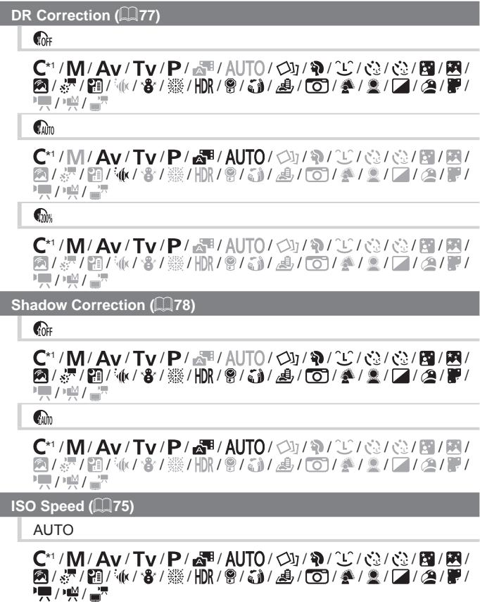 CANON POWERSHOT G7 X - FUNC. Menu - 1