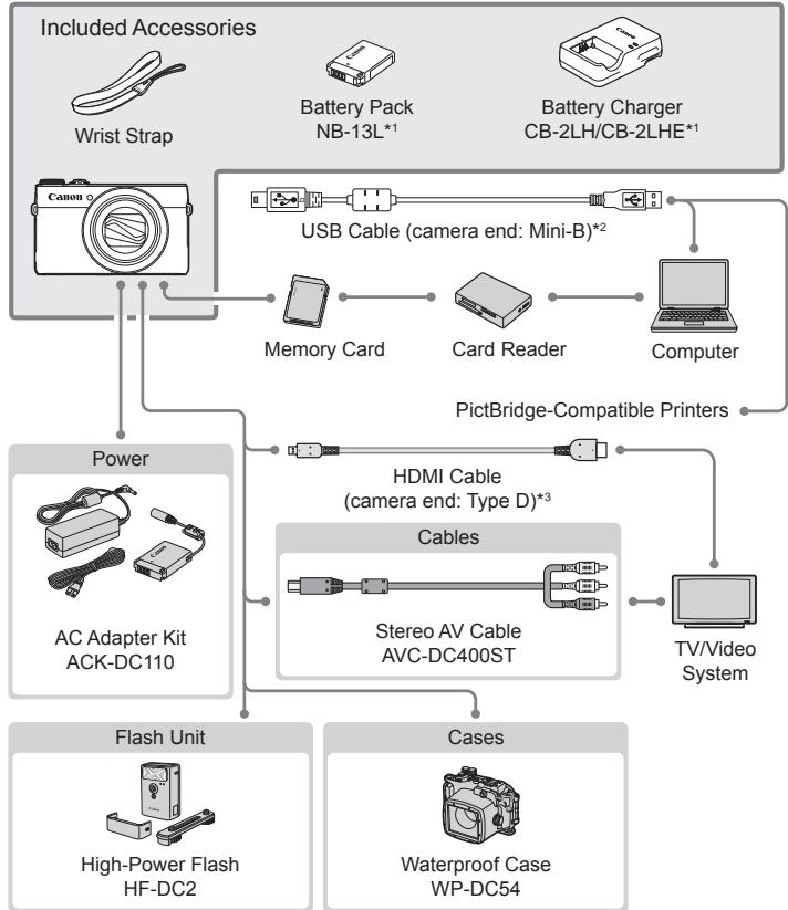 CANON POWERSHOT G7 X - System Map - 1