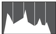 CANON POWERSHOT G7 X - Histogram - 1