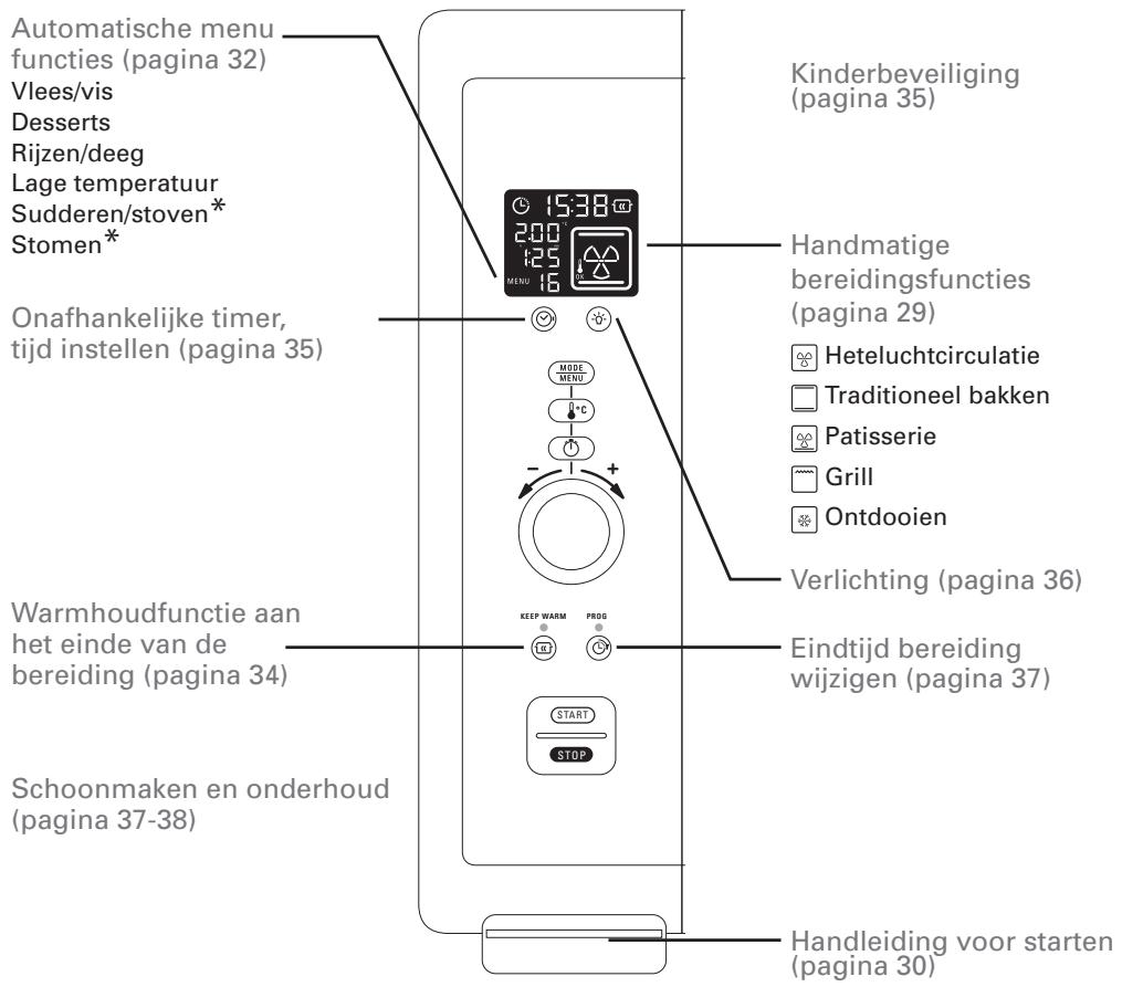 ROWENTA GOURMET XL OC7868 30 - EINFUHRUNG - 1