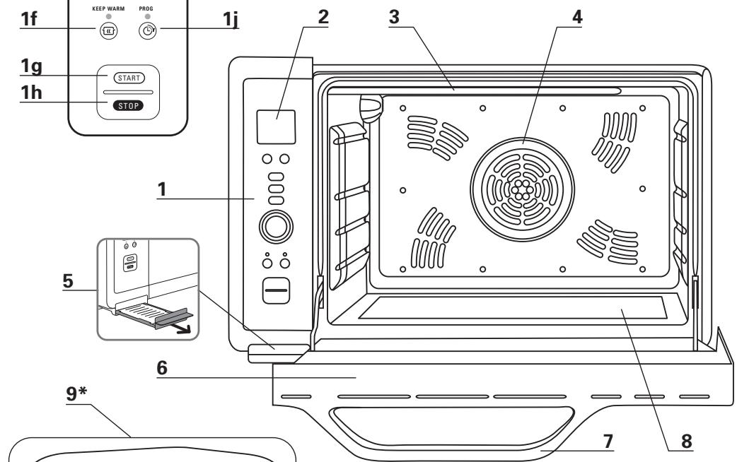 ROWENTA GOURMET XL OC7868 30 - 2·Mein Rowenta-Backofen auf einen Blick - 4
