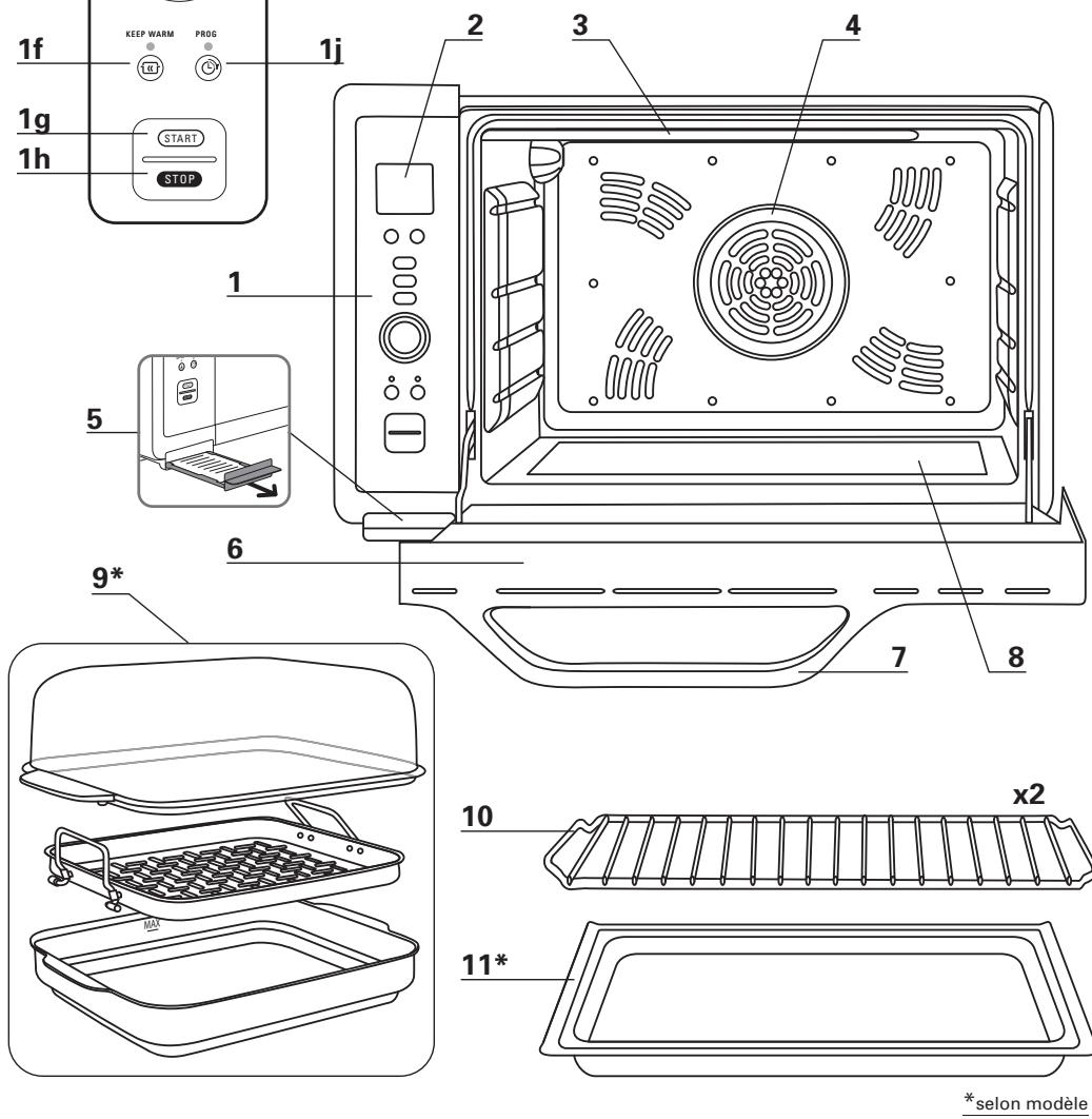 ROWENTA GOURMET XL OC7868 30 - Environnement 22 - 3