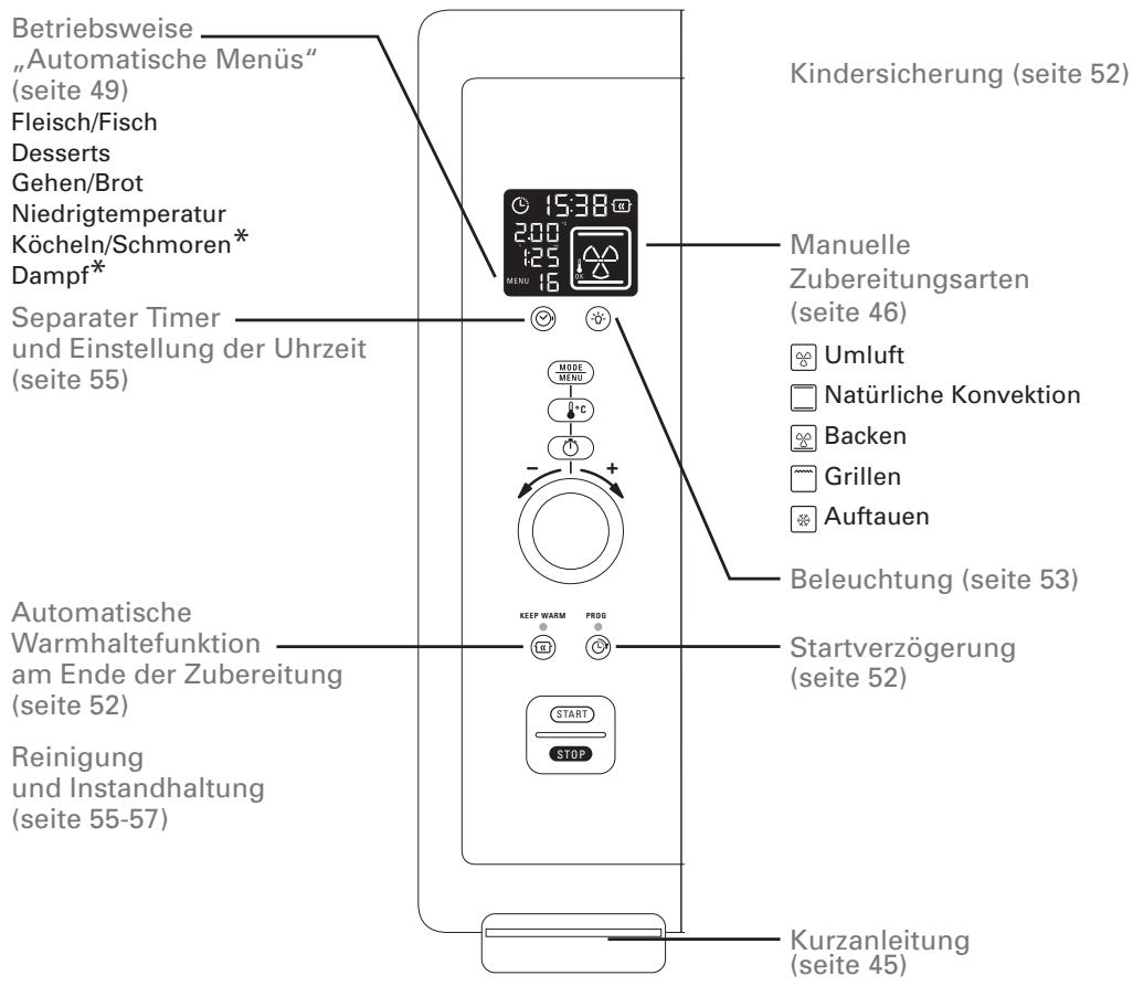 ROWENTA GOURMET XL OC7868 30 - 2·Mein Rowenta-Backofen auf einen Blick - 1