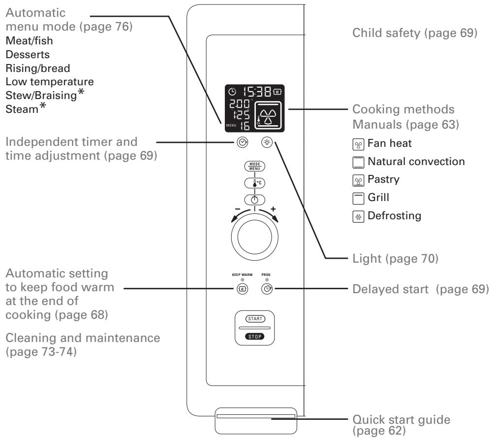 ROWENTA GOURMET XL OC7868 30 - 2·My Rowenta Oven at a glance - 1