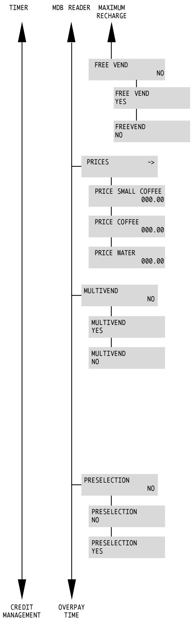 SAECO AMBRA - Payment Systems - 2