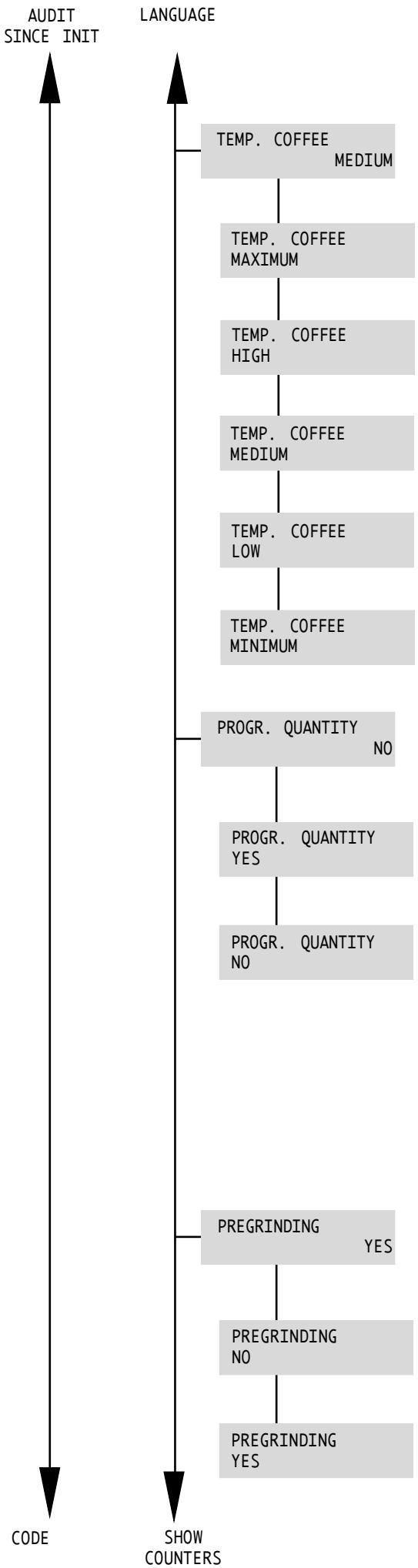 SAECO AMBRA - Language Selection - 1