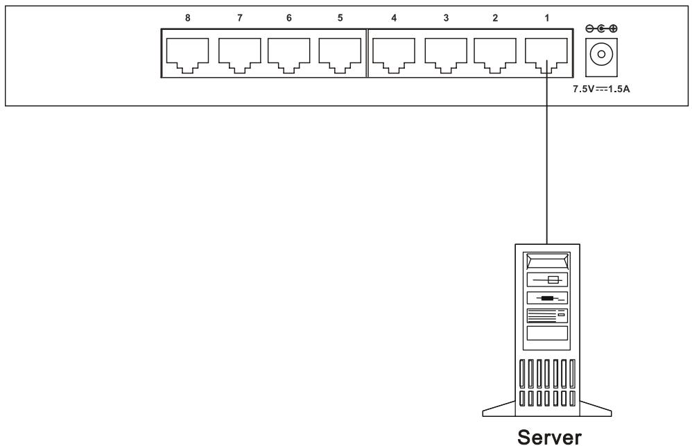 D-LINK DGS-108 - Connecting To Network Backbone or Server - 1