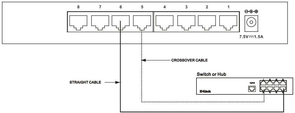D-LINK DGS-108 - Switch to Hub or Switch - 1