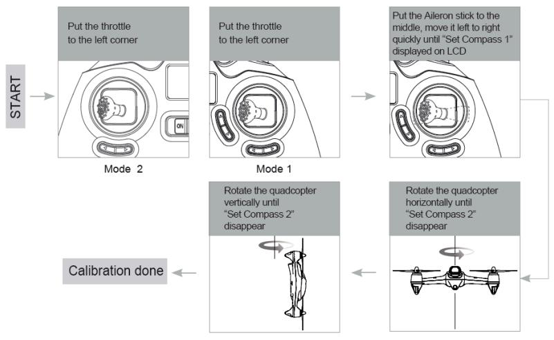 HUBSAN X4 (H501C) RTF - Les procedures de calibrage de la boussole - 1