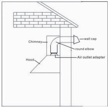 AIRLUX AHBS97IX - INSTALL THE DUCTWORK - 1