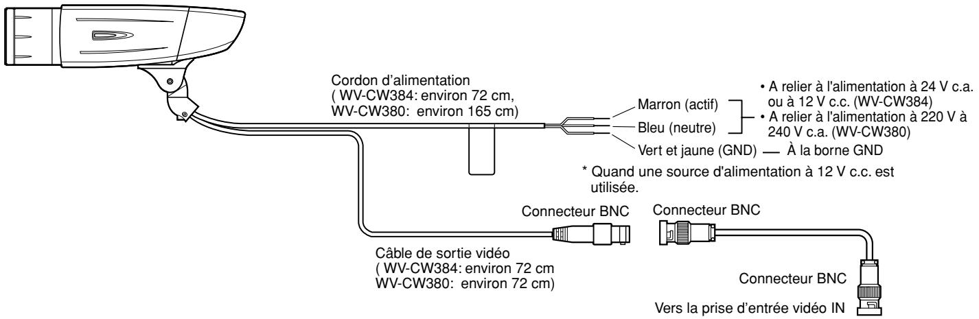 PANASONIC WV-CW384E - Réaliser les connexions - 1