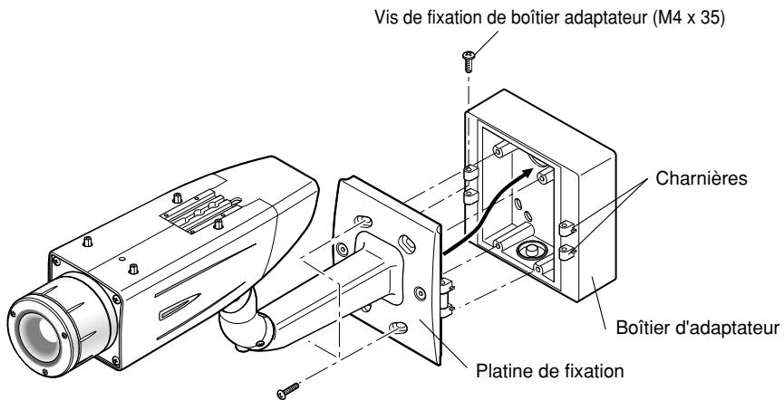 PANASONIC WV-CW384E - - Quand la caméra vidéo est installée sur un mur en utilisant un boîtier d'adaptateur - 3