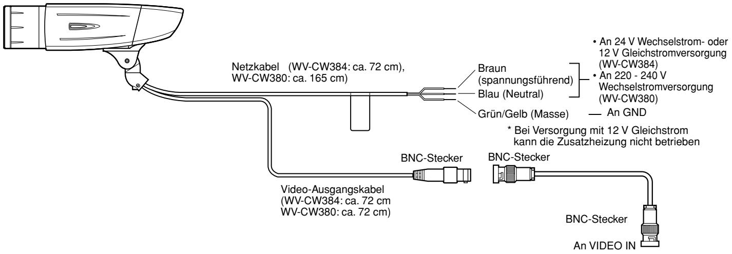 PANASONIC WV-CW384E - Hinweis: - 2