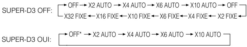 PANASONIC WV-CW384E - Accroissement de la sensibilité électronique (VISION NUIT) - 1