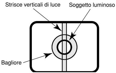 PANASONIC WV-CW384E - Non indirizzare questo prodotto verso fonti di luce forte. - 1