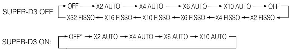 PANASONIC WV-CW384E - Miglioramento della sensibilità elettronico (SENS UP) - 1