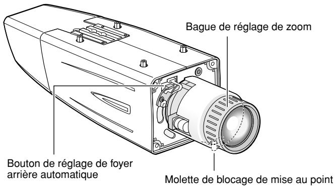 PANASONIC WV-CW384E - Ajuster la mise au point - 1