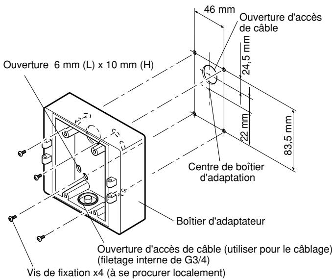 PANASONIC WV-CW384E - - Quand la caméra vidéo est installée sur un mur en utilisant un boîtier d'adaptateur - 1