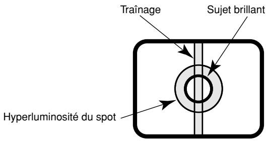 PANASONIC WV-CW384E - Ne pas diriger ce produit vers de puissantes sources d'éclairage. - 1