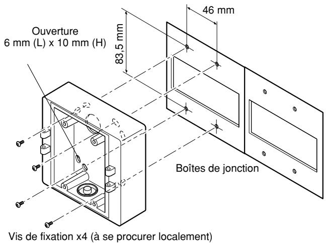 PANASONIC WV-CW384E - - Quand la caméra vidéo est installée sur un mur en utilisant un boîtier d'adaptateur - 2