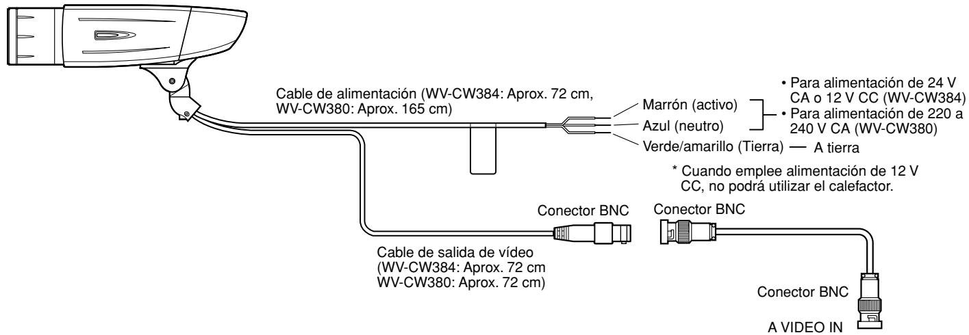 PANASONIC WV-CW384E - Nota: - 2