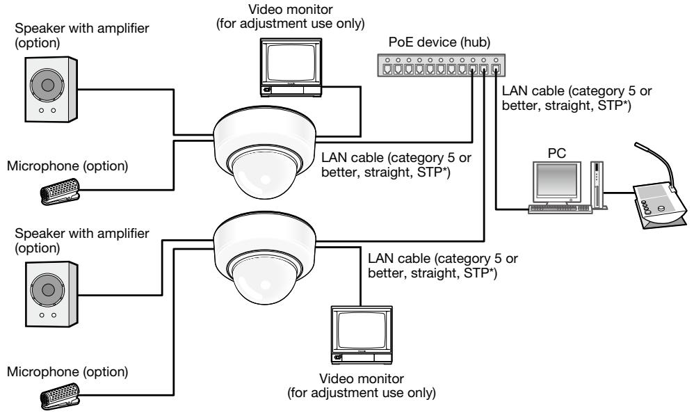PANASONIC WV-SF332E - Connection example when connecting to a network using a PoE hub - 1