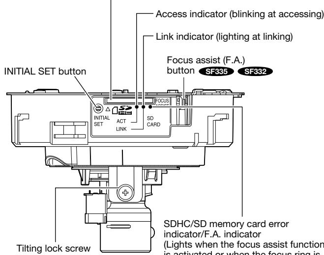 PANASONIC WV-SF332E - Major operating controls - 2